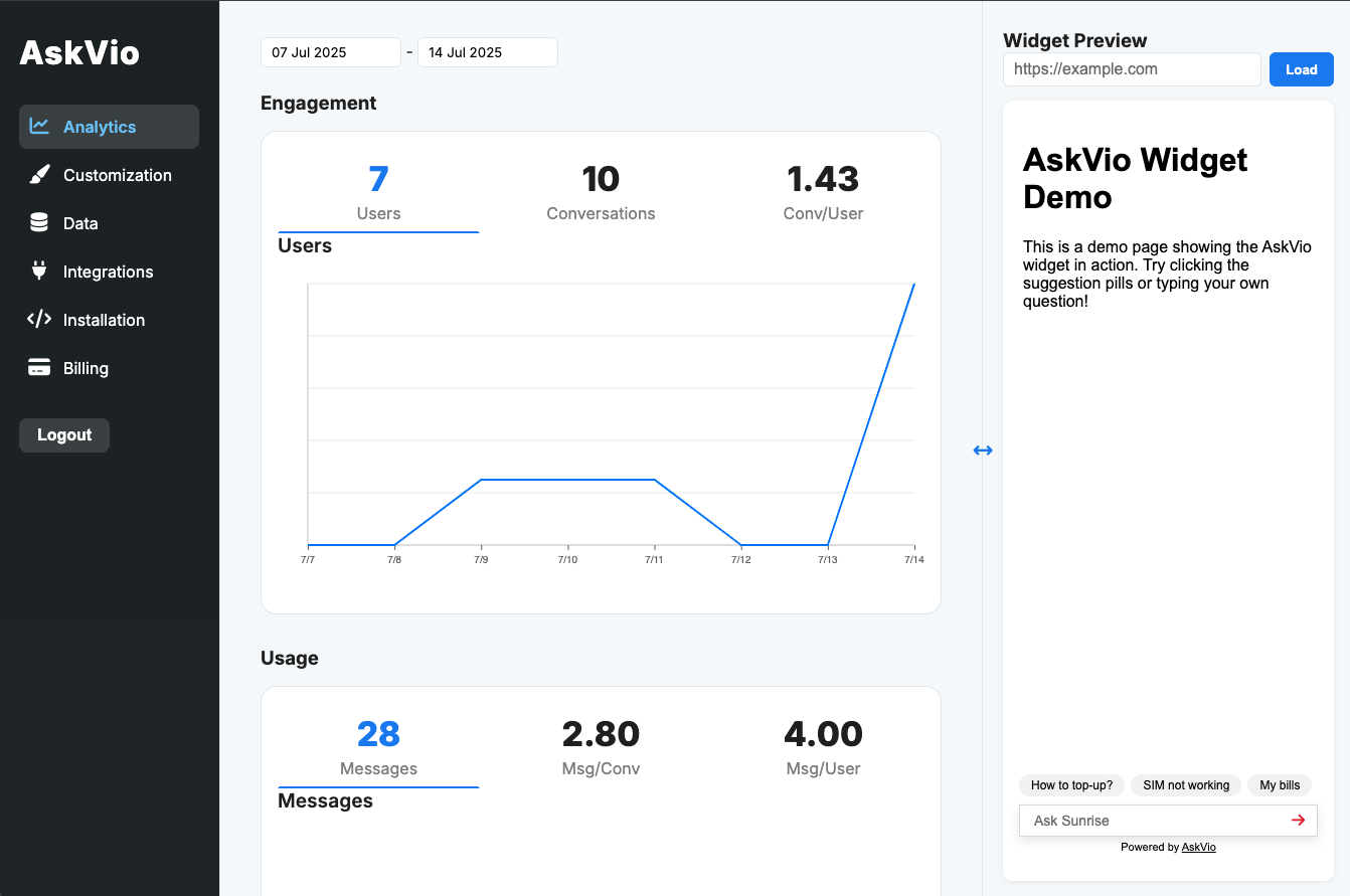 Analytics Screenshot